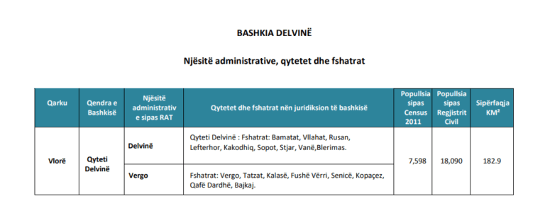 Bashkia Delvine 768x315