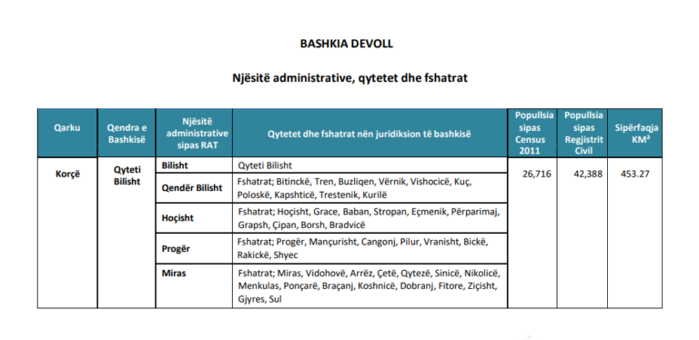 Bashkia Devoll 768x374