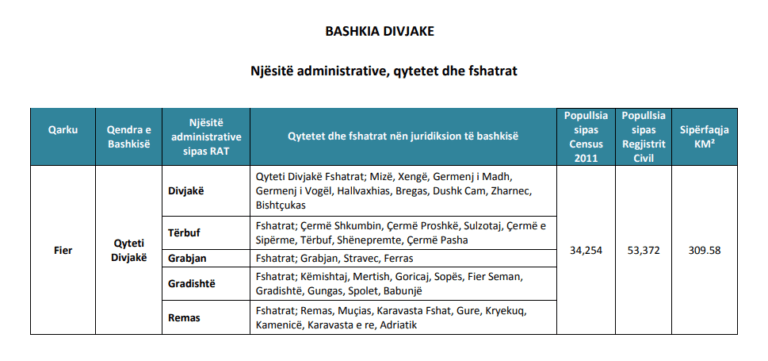 Bashkia Divjake 768x361